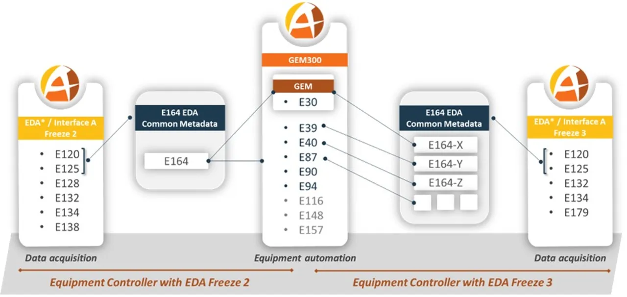 Agileo Automation EDA diagram FINAL